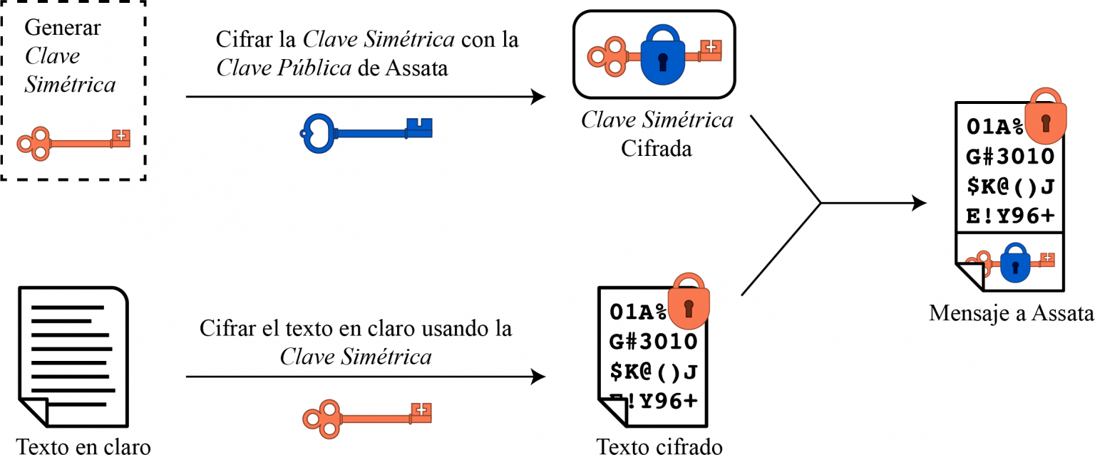 Criptografía asimétrica A la defensa del disenso