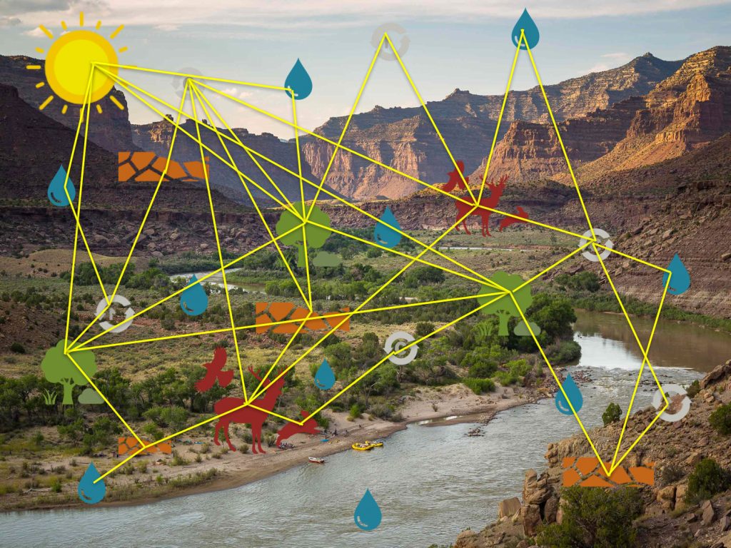 Ecological Systems Thinking Rangeland Ecosystems Of The Western Us