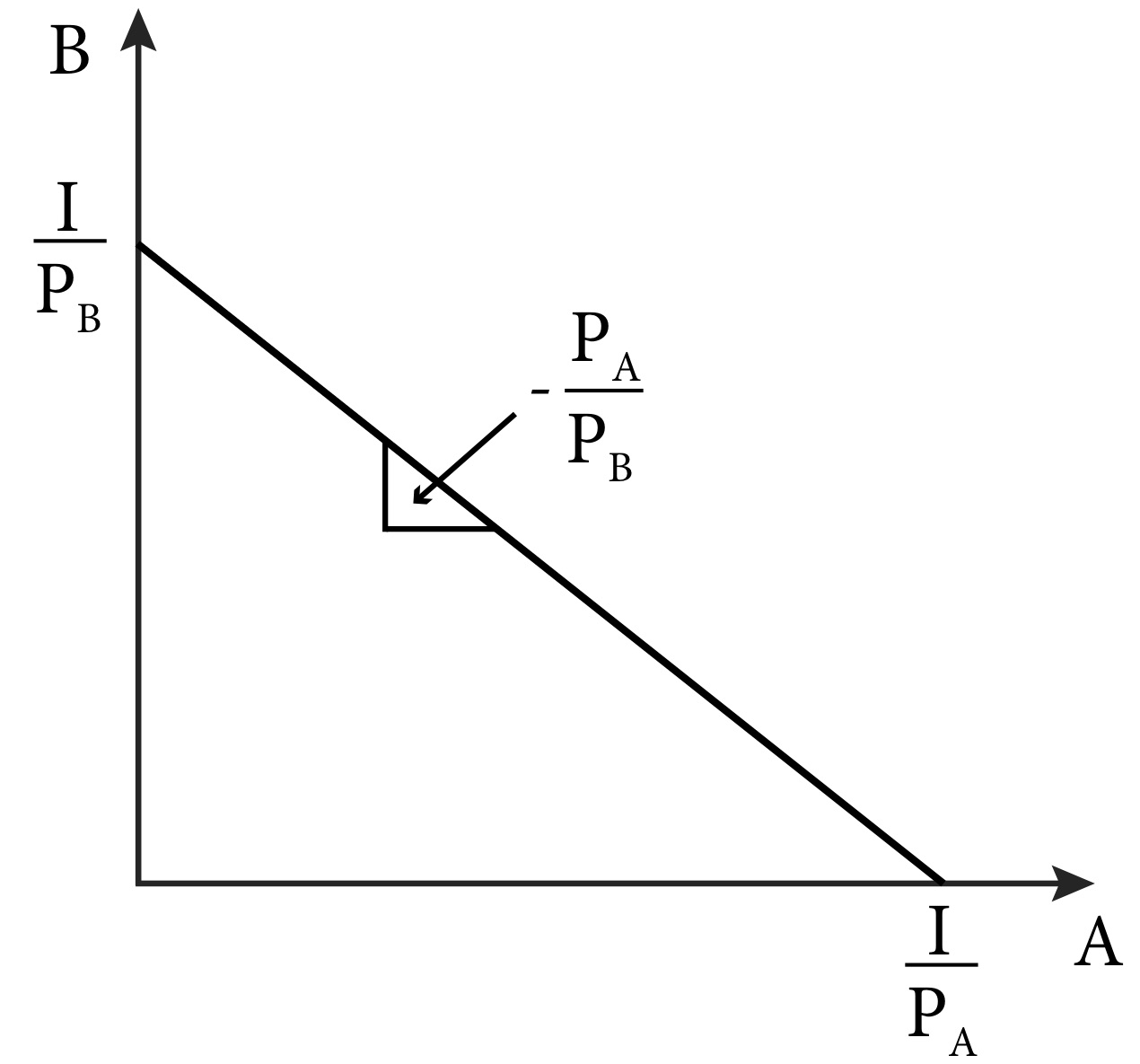 Module 3 Budget Constraint Intermediate Microeconomics