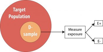 Introduction To 2 X 2 Tables, Epidemiologic Study Design, And Measures ...