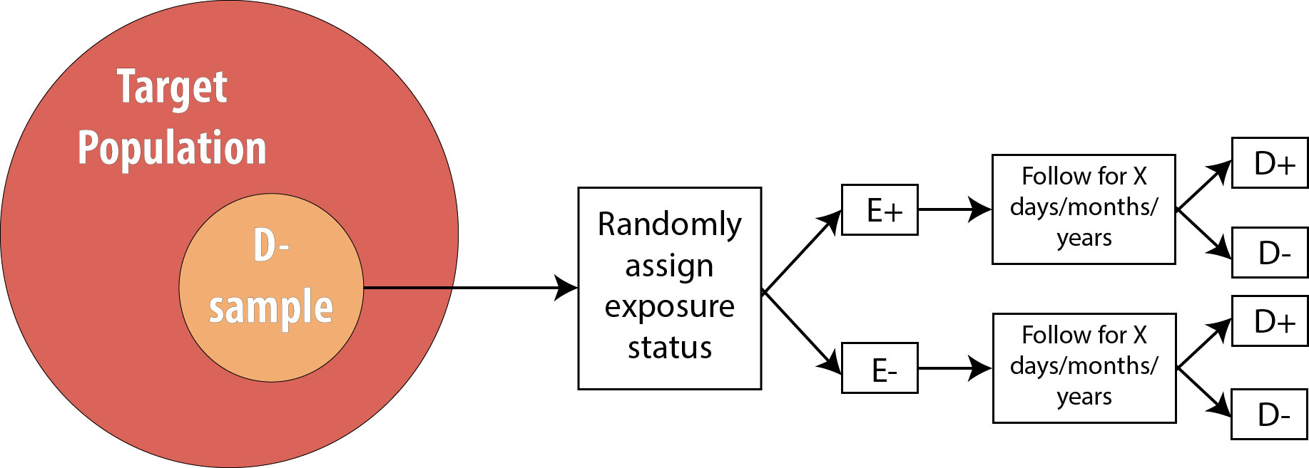 case control study and odds ratio