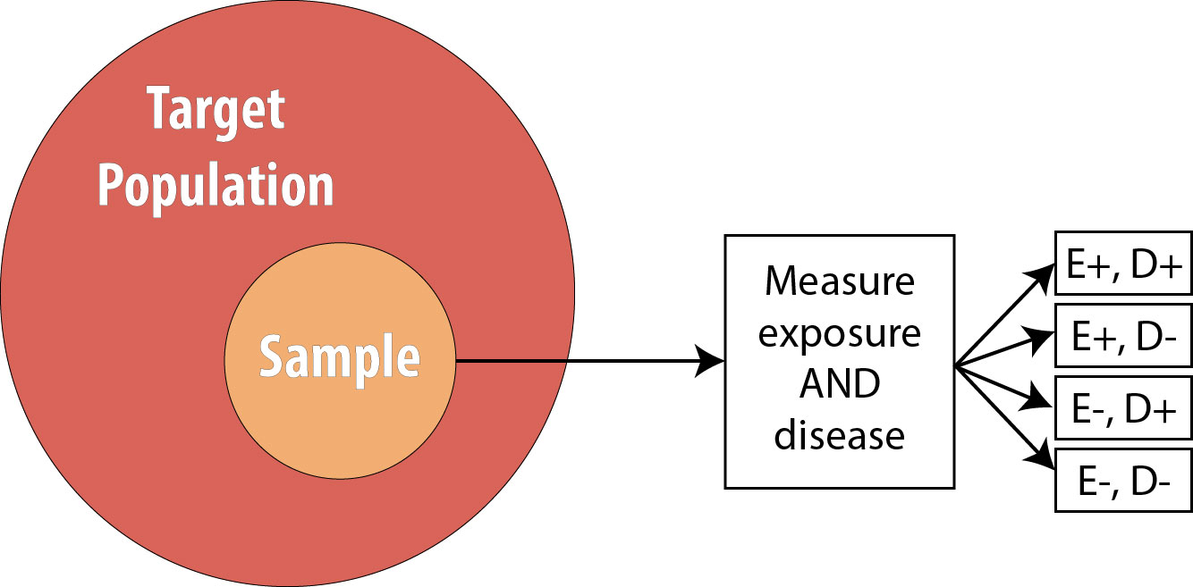 case control study multiple outcomes