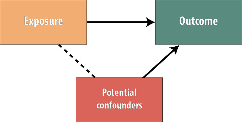 case control study multiple outcomes