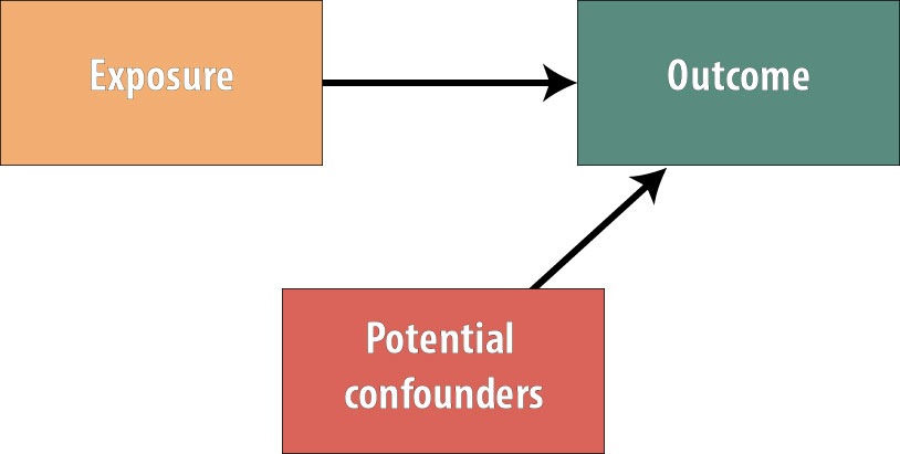 case control study multiple outcomes