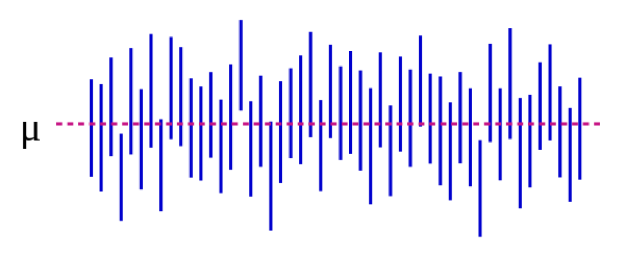 random errors in experiments