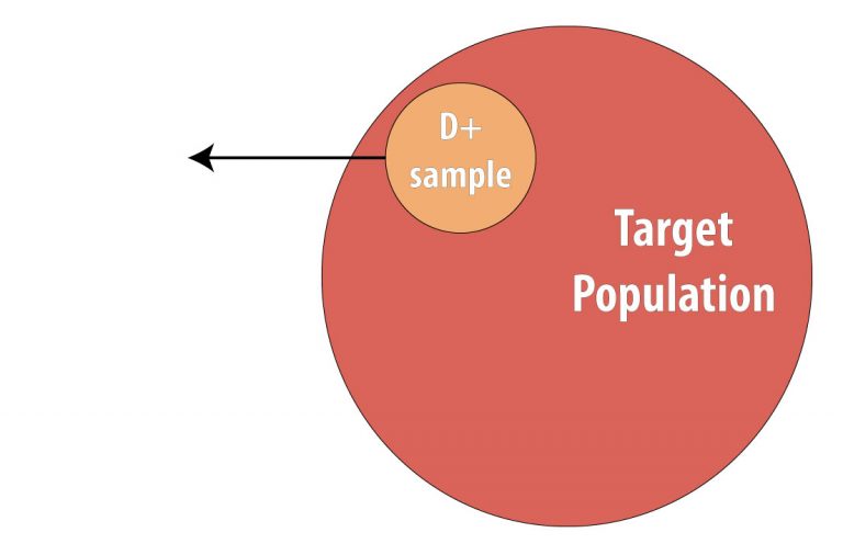 Introduction to 2 x 2 Tables, Epidemiologic Study Design, and Measures ...