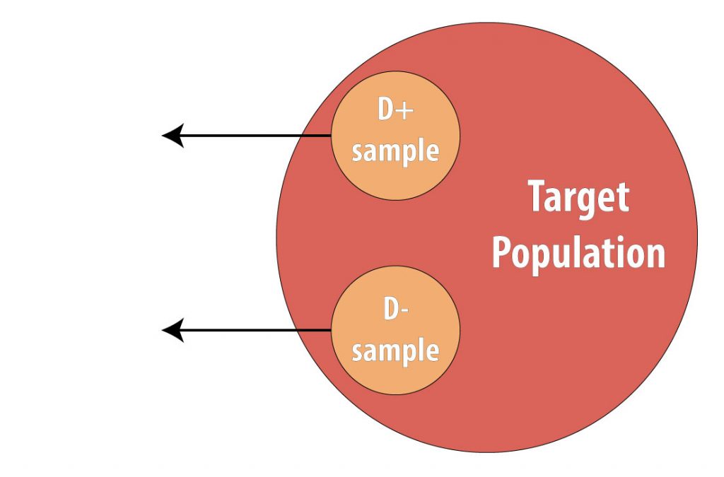 Introduction To 2 X 2 Tables, Epidemiologic Study Design, And Measures ...