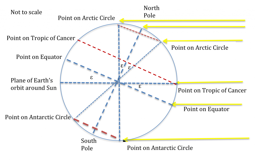 where on earth is the tangent ray