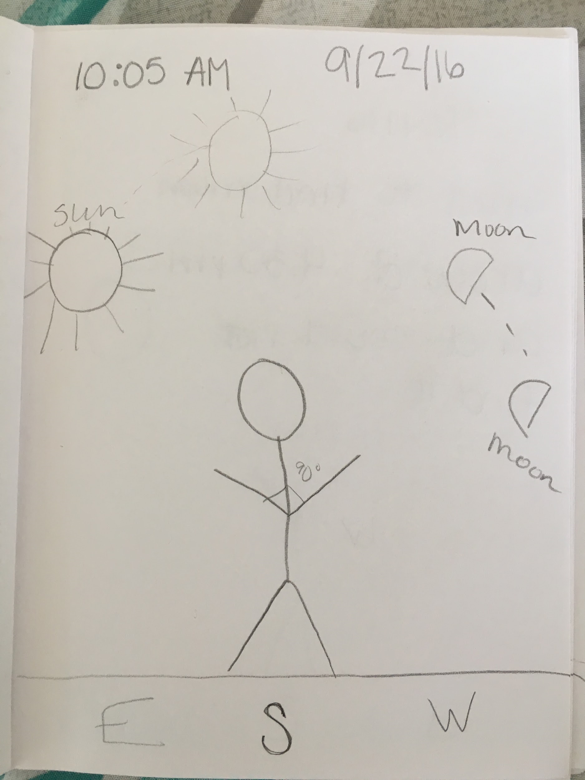 Student’s first observation of the sky with predictions for later in the day.