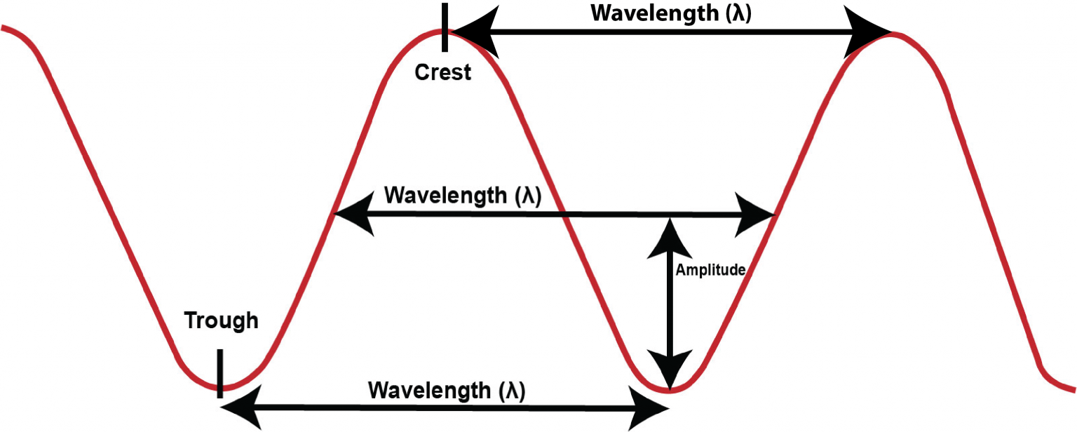 IX. Historical and Current Perspectives on the Nature of Light ...