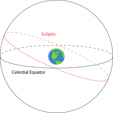 VII. Using Central Ideas Based on Evidence to Develop Two Explanatory ...