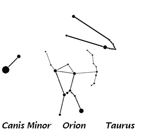 The constellations Canis Minor, Orion, and Taurus associated with Greek mythology.