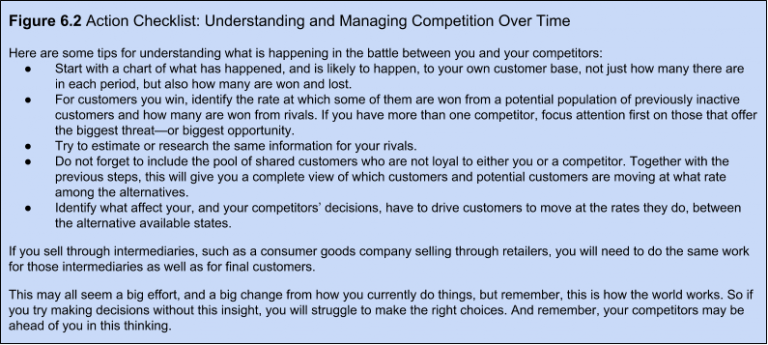 Types of Rivalry \u2013 Strategic Management 2E