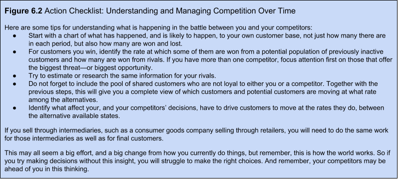 Figure 6.2. Action Checklist: Understanding and Managing Competition Over Time
