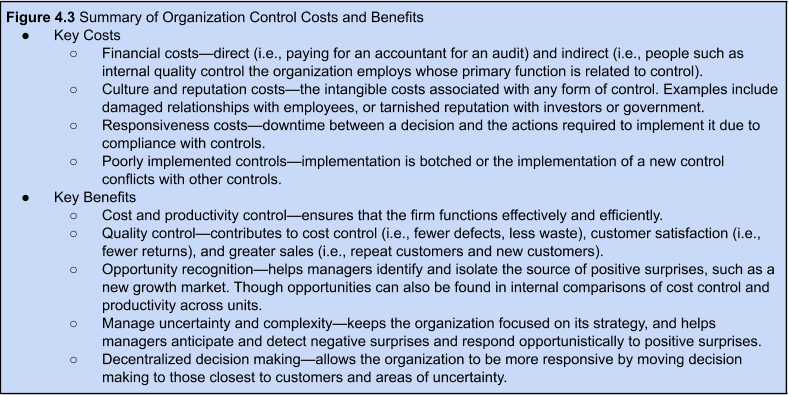 Figure 4.3. Summary of Organization Control Costs and Benefits