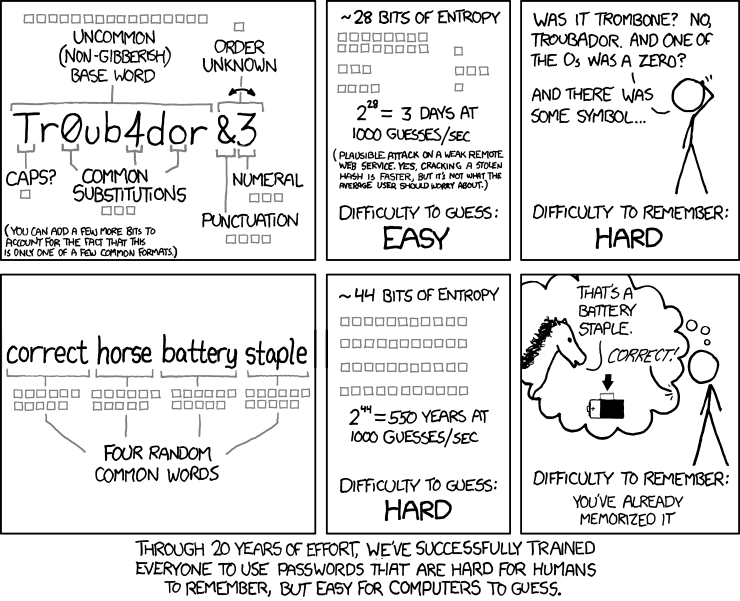 XKCD Password Strength.