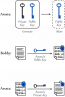 Public-Key Cryptography – Defend Dissent