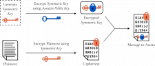 Public-Key Cryptography – Defend Dissent