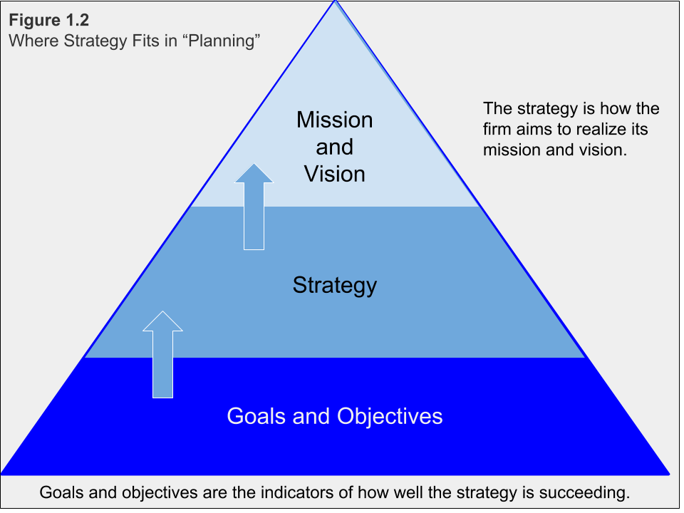 What Is The Role Of Hr Management In Strategic Management Quizlet