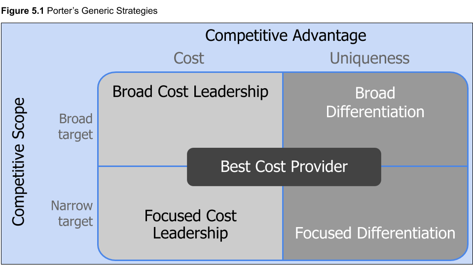 focused differentiation strategy