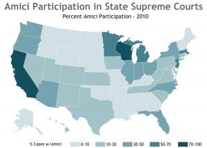 Amici Participation in the State Supreme Courts: Percent Amici Participation- 2010