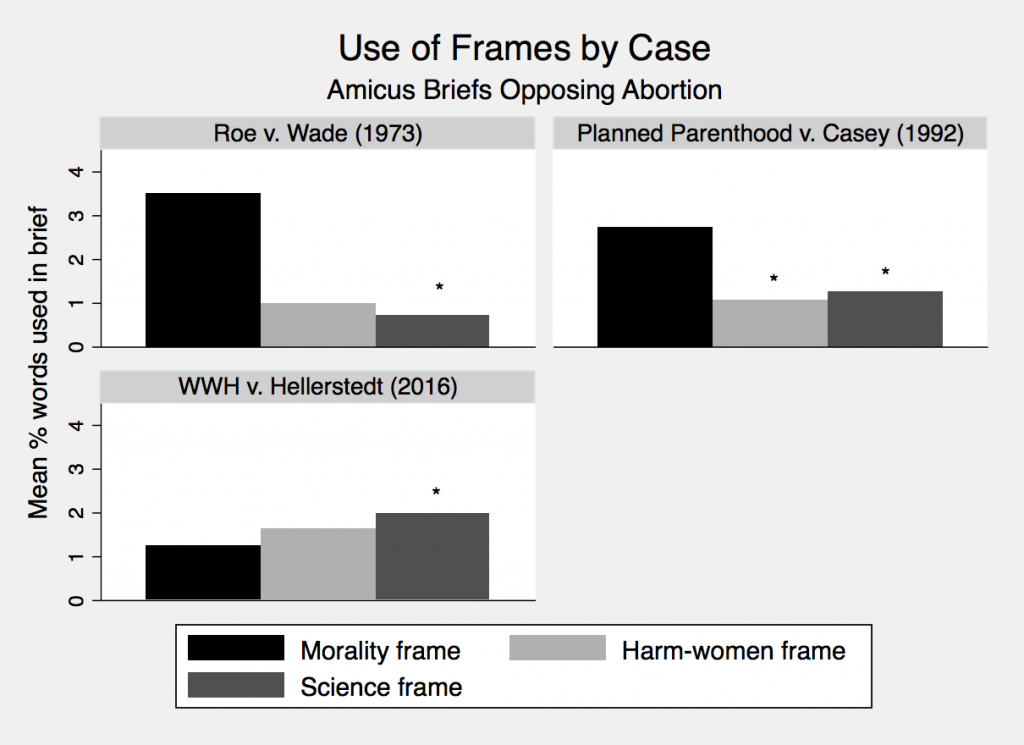 Figure 2: Within-Case Comparison of Frames