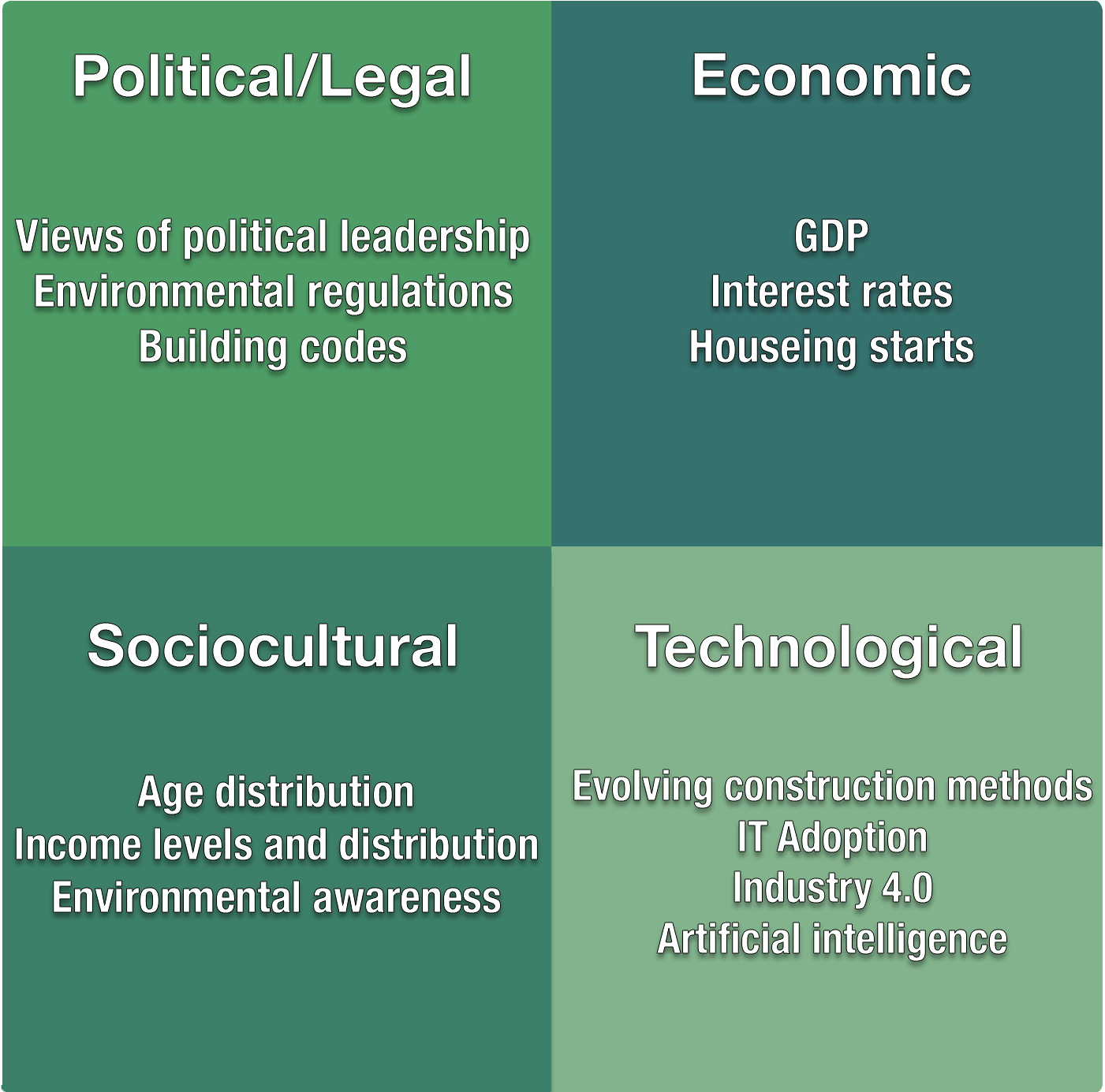 Traditional "PEST" Elements of the Marketing Environment