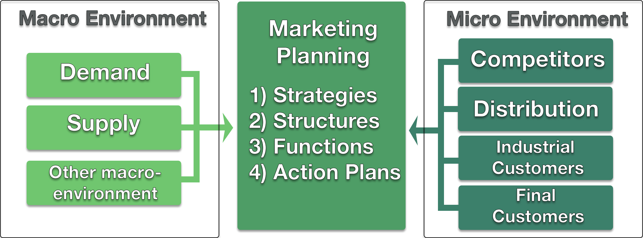 The Information Environment Model