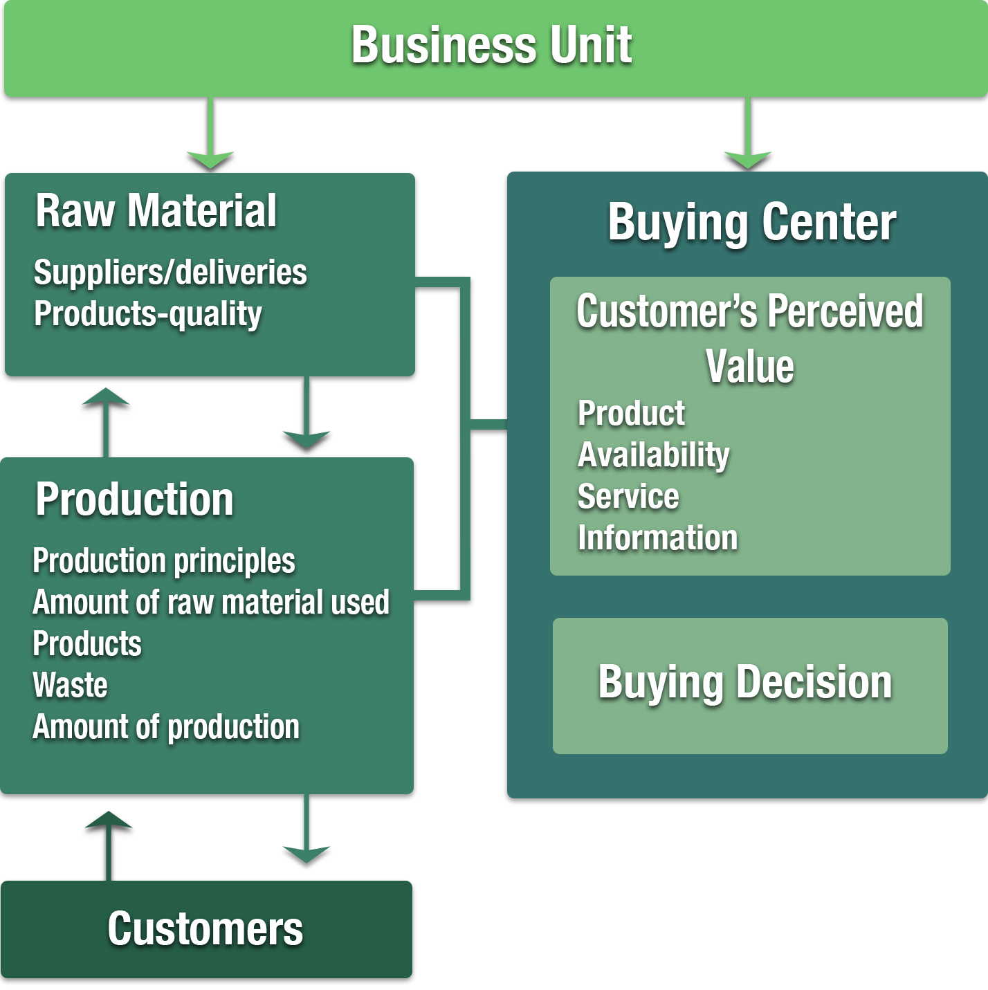 Chanel SWOT Analysis.docx - Chanel SWOT Analysis / Matrix Essays Term  Papers & Research Papers SWOT analysis is a strategic planning tool that  can be