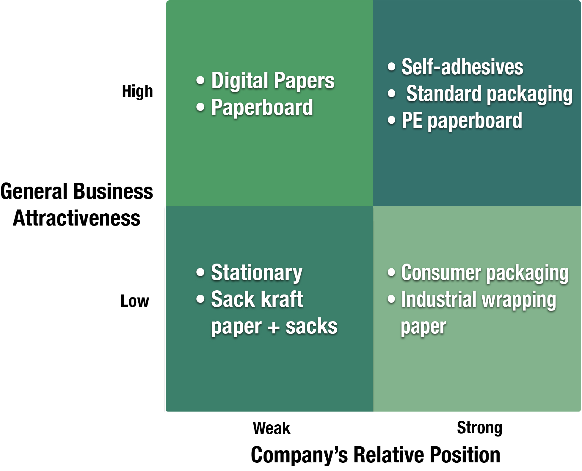 Portfolio Planning in Specialty and Converting Papers