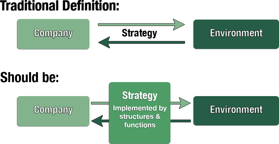 strategic planning concept, tactics or strategy to win business