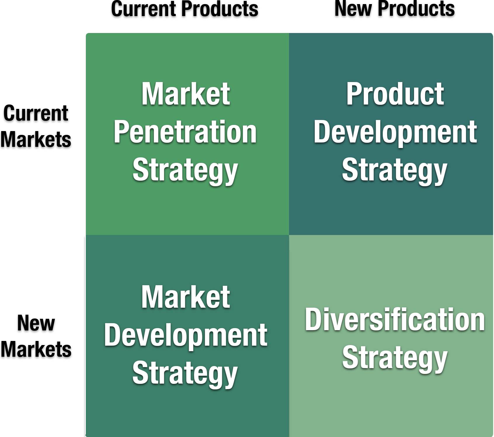 strategic planning concept, tactics or strategy to win business