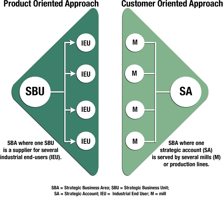 The Matrix - Brand Orientation