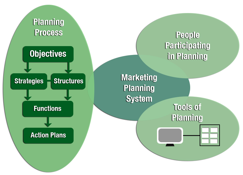 What Place Does Marketing Hold In The Strategic Plan Of An Organization? —  Griffin & Co. Strategic Marketing Methods