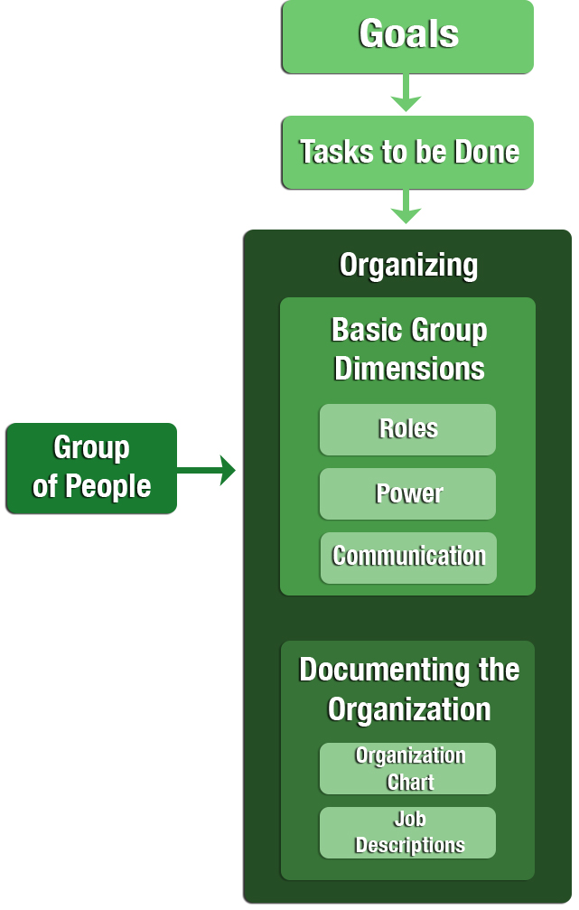 Ace Hardware Organizational Chart