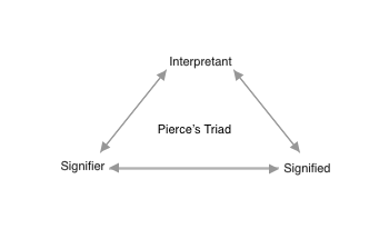 Triadic Model