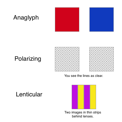 Methods for stereo-optical presentation