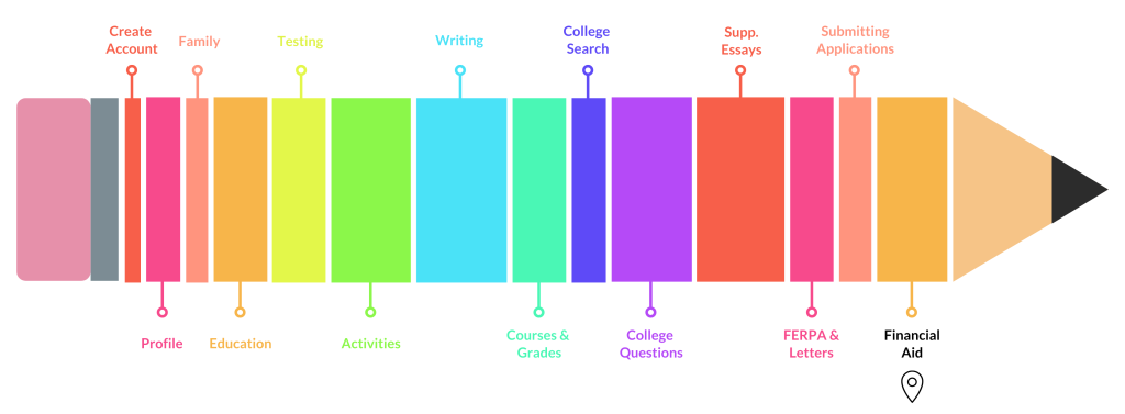 financial-aid-deadlines-weitzman