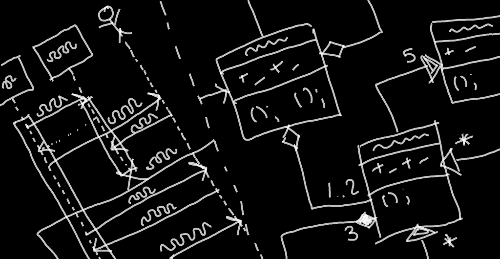 Unified Modeling Language Class And Sequence Diagrams – Handbook Of ...