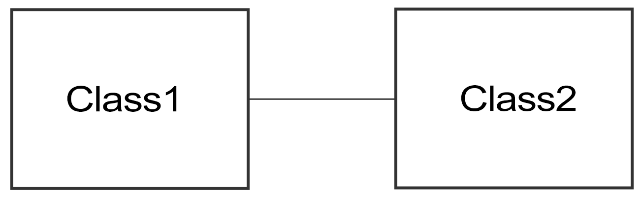 Two boxes, "Class 1" and "Class 2," are linked by a horizonal line