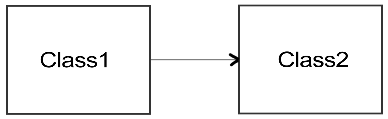 A box, "Class 1," is linked in one direction by an arrow to another box, "Class 2"