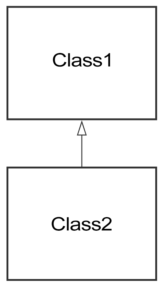 Two boxes, "Class 1" and "Class 2," are in a column. An arrow from "Class 2" points upwards to "Class 1"