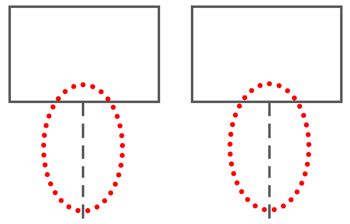 Two boxes, side by side, with a dashed vertical line from the bottom of each box