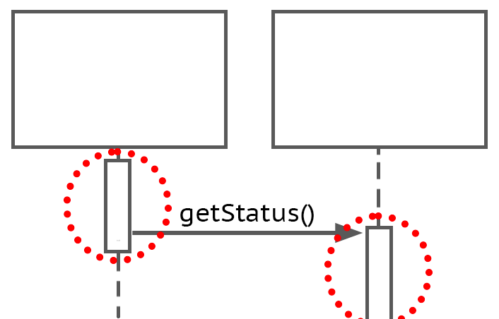 Two boxes, side by side, with a dashed vertical line from the bottom of each. An arrow, "getStatus()," runs between the lines. There is a box on each line