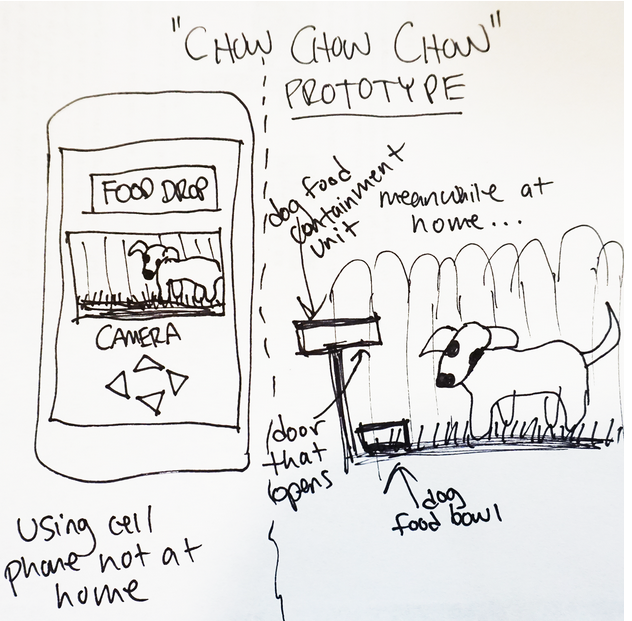 Sketch of "Chow Chow Chow" prototype