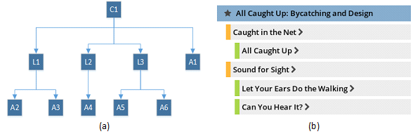 hierarchical structure