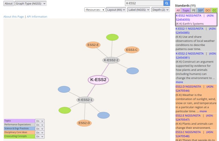 A New Application: The NGSS Explorer – Tale of Two Systems 2E