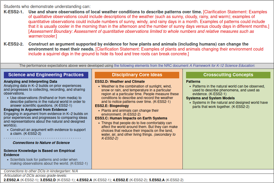 NGSS Topic as a table of PEs and linked standards