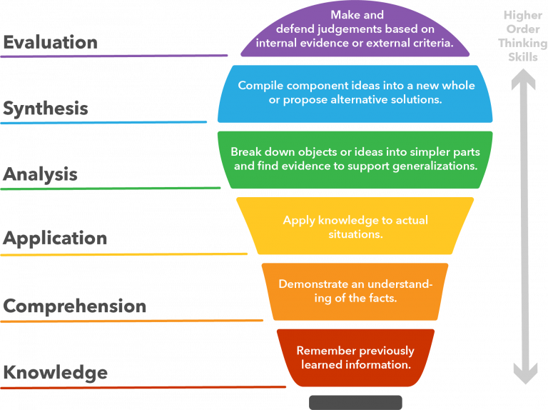 Writing Essentials – Business Writing Style Guide