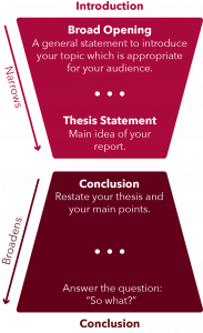 Standard Essay Template